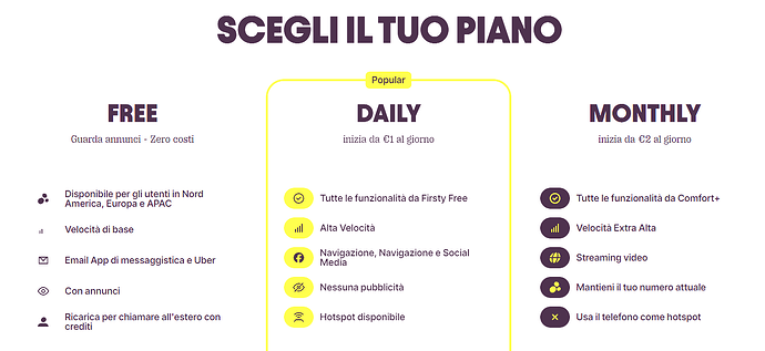 costi firsty app - l'eSIM per navigare gratis in tutto il mondo guardando pubblicità - fibra.forum